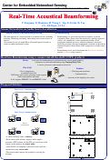 Cover page: Real-Time Acoustical Beamforming