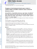 Cover page: Frequency of frontotemporal dementia gene variants in C9ORF72, MAPT, and GRN in academic versus commercial laboratory cohorts