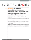 Cover page: Erratum: Comparative transcriptomics reveals key differences in the response to milk oligosaccharides of infant gut-associated bifidobacteria