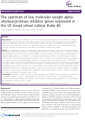 Cover page: The spectrum of low molecular weight alpha-amylase/protease inhibitor genes expressed in the US bread wheat cultivar Butte 86