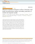 Cover page: Mutual modulation between surface chemistry and bulk microstructure within secondary particles of nickel-rich layered oxides
