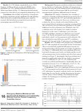 Cover page: Emergency Medicine Milestones Self-assessments Evaluations are Considerably Different from the Clinical Competency Committee Scores