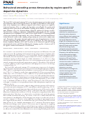 Cover page: Behavioral encoding across timescales by region-specific dopamine dynamics.