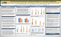 Cover page: The Perceived Importance of Same-Sex Mentors in Academic Medicine