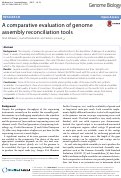 Cover page: A comparative evaluation of genome assembly reconciliation tools