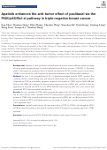 Cover page: Apatinib enhances the anti-tumor effect of paclitaxel via the PI3K/p65/Bcl-xl pathway in triple-negative breast cancer