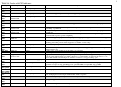 Cover page of Refinement of the HCUP Quality Indicators: Appendix 8B