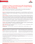 Cover page: Comparison of Fatal or Irreversible Events With Extended-Duration Betrixaban Versus Standard Dose Enoxaparin in Acutely Ill Medical Patients: An APEX Trial Substudy.