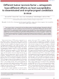 Cover page: Different tumor necrosis factor α antagonists have different effects on host susceptibility to disseminated and oropharyngeal candidiasis in mice.