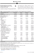 Cover page of Treatment preferences by disease severity in alopecia areata: A cross-sectional survey study