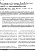 Cover page: Deep metagenomics examines the oral microbiome during dental caries, revealing novel taxa and co-occurrences with host molecules