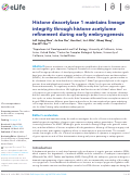 Cover page: Histone deacetylase 1 maintains lineage integrity through histone acetylome refinement during early embryogenesis