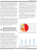 Cover page: Does Emergency Department Sign-out Matter for Patient Safety and Patient Care Efficiency? A Survey of the Perception of Emergency Medicine Residents and Attending Physicians on the Effect of Sign-out