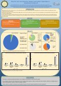 Cover page: Rural/urban and racial/ethnic disparities in invasive melanoma, a retrospective cohort study