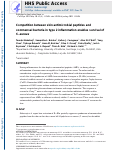 Cover page: Competition between skin antimicrobial peptides and commensal bacteria in type 2 inflammation enables survival of S. aureus.