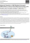 Cover page: Epigenetic Regulation of NGF-Mediated Osteogenic Differentiation in Human Dental Mesenchymal Stem Cells.