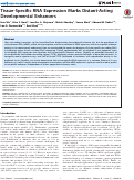 Cover page: Tissue-specific RNA expression marks distant-acting developmental enhancers.