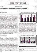 Cover page of Issue 10: Perceptions of Congestion Not Universal