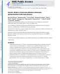 Cover page: Genetic Ablation of Butyrate Utilization Attenuates Gastrointestinal Salmonella Disease