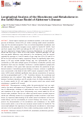 Cover page: Longitudinal Analysis of the Microbiome and Metabolome in the 5xfAD Mouse Model of Alzheimer’s Disease