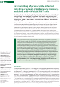 Cover page: In vivo killing of primary HIV-infected cells by peripheral-injected early memory–enriched anti-HIV duoCAR T cells