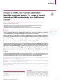 Cover page: Analysis of a SARS-CoV-2 convalescent cohort identified a common strategy for escape of vaccine-induced anti-RBD antibodies by Beta and Omicron variants.