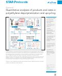 Cover page: Quantitative analyses of products and rates in polyethylene depolymerization and upcycling.