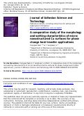 Cover page: A comparative study of the morphology and wetting characteristics of micro/nanostructured Cu surfaces for phase change heat transfer applications