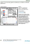 Cover page: Impact of cross-ancestry genetic architecture on GWASs in admixed populations