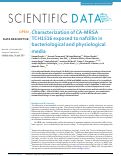 Cover page: Characterization of CA-MRSA TCH1516 exposed to nafcillin in bacteriological and physiological media.