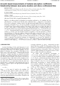 Cover page: Acoustic-based measurements of material absorption coefficients: Relationship between laser pulse duration and stress confinement time