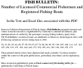 Cover page of Fish Bulletin. Number of Licensed Commercial Fishermen and Registered Fishing Boats
