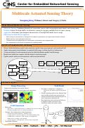 Cover page: MAS 2: Multiscale Actuated Sensing Theory