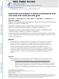 Cover page: Opportunities and Challenges in Building a Spatiotemporal Multi-scale Model of the Human Pancreatic β Cell