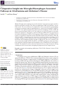 Cover page: Comparative Insight into Microglia/Macrophages-Associated Pathways in Glioblastoma and Alzheimers Disease.