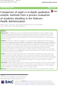 Cover page: Comparison of rapid vs in-depth qualitative analytic methods from a process evaluation of academic detailing in the Veterans Health Administration