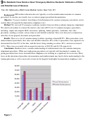 Cover page: Do Residents Value Relative Value? Emergency Medicine Residents’ Estimation of RVUs and Potential Loss of Revenue