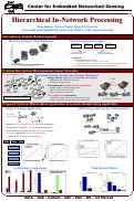 Cover page: Hierarchical In-Network Processing