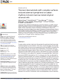 Cover page: Titanium biomaterials with complex surfaces induced aberrant peripheral circadian rhythms in bone marrow mesenchymal stromal cells.