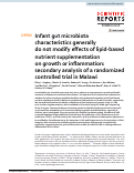 Cover page: Infant gut microbiota characteristics generally do not modify effects of lipid-based nutrient supplementation on growth or inflammation: secondary analysis of a randomized controlled trial in Malawi