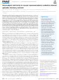 Cover page: Intersubject similarity in neural representations underlies shared episodic memory content.