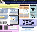 Cover page: The Pyrosequencing Process