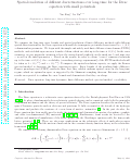 Cover page: Spatial resolution of different discretizations over long-time for the Dirac equation with small potentials