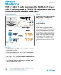 Cover page: TNF-α+ CD4+ T&nbsp;cells dominate the SARS-CoV-2 specific T cell response in COVID-19 outpatients and are associated with durable antibodies