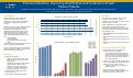 Cover page: Precision Medicine: Improving Identification and Treatment of Heart Failure Patients