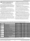 Cover page: Slack Intern Curriculum Supports Intern Preparedness and Bridges Curriculum Gaps due to COVID-19 Pandemic