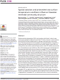 Cover page: Spatial variation and antecedent sea surface temperature conditions influence Hawaiian intertidal community structure.