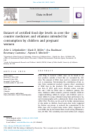 Cover page: Dataset of certified food dye levels in over the counter medicines and vitamins intended for consumption by children and pregnant women
