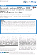 Cover page: Comparative analyses of CTCF and BORIS occupancies uncover two distinct classes of CTCF binding genomic regions
