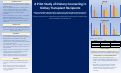 Cover page: A Pilot Study of Dietary Counseling in Kidney Transplant Recipients